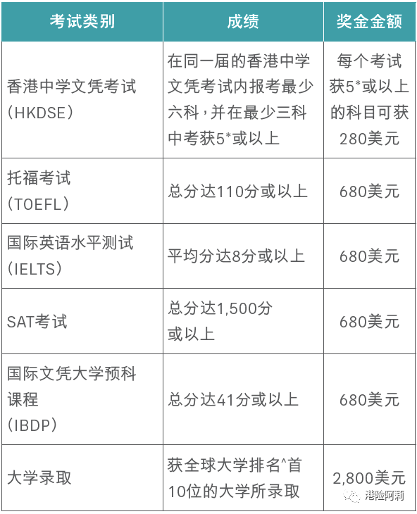 运输服务 第181页