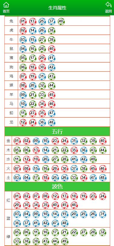 第601页