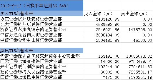 第584页