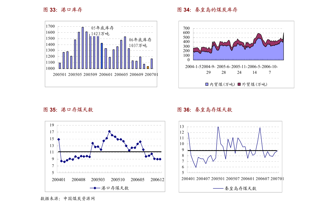 第539页