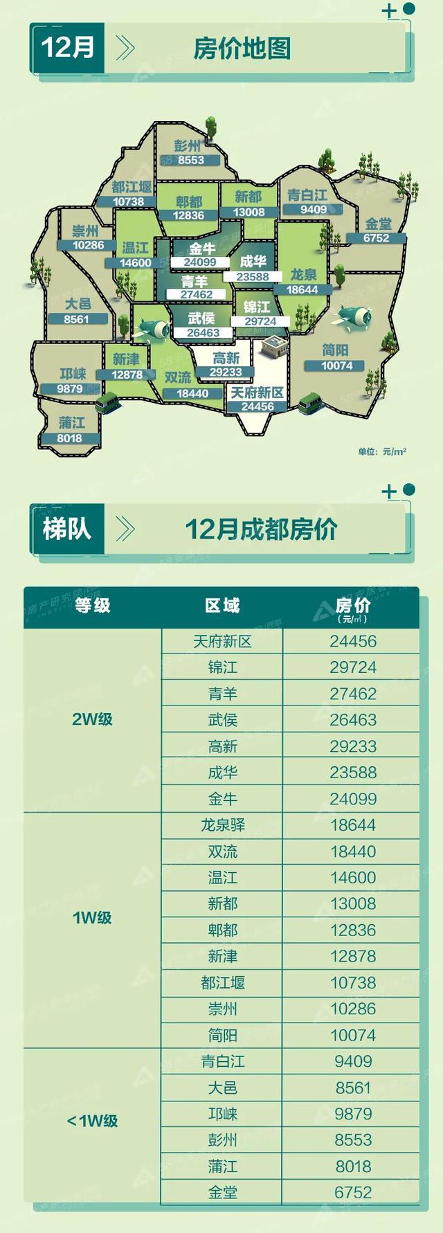 成都楼盘最新房价概览及趋势分析