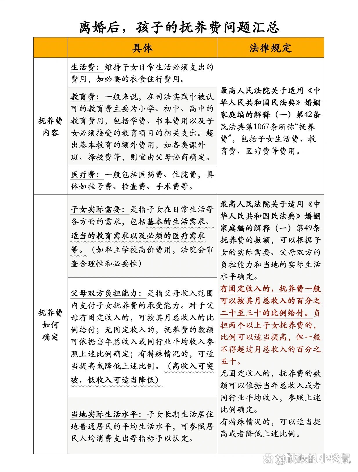 最新抚养费步骤指南详解，初学者与进阶用户的必备参考