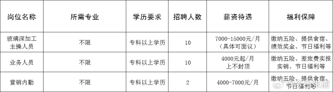 井研最新招聘启事，学习变化，成就无限可能，等你来加入！