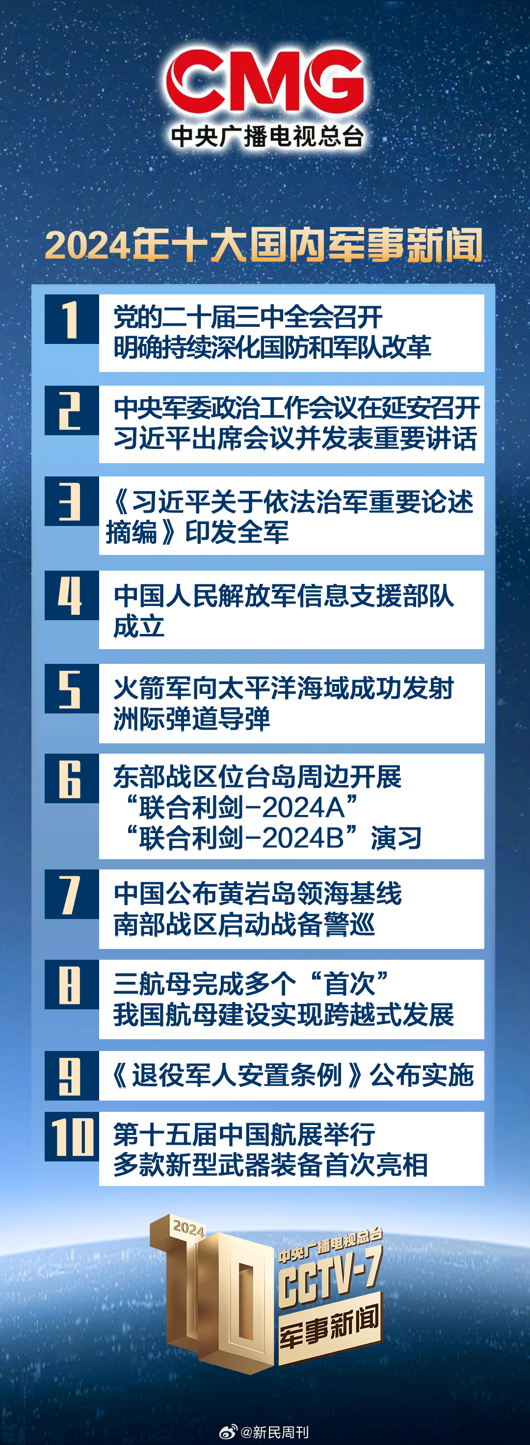 最新军情解码揭秘，全球军事动态速递