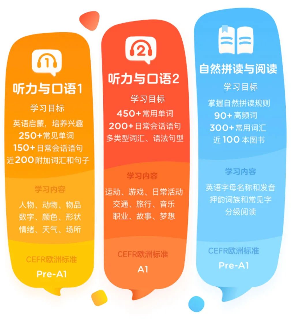 双语学习指南